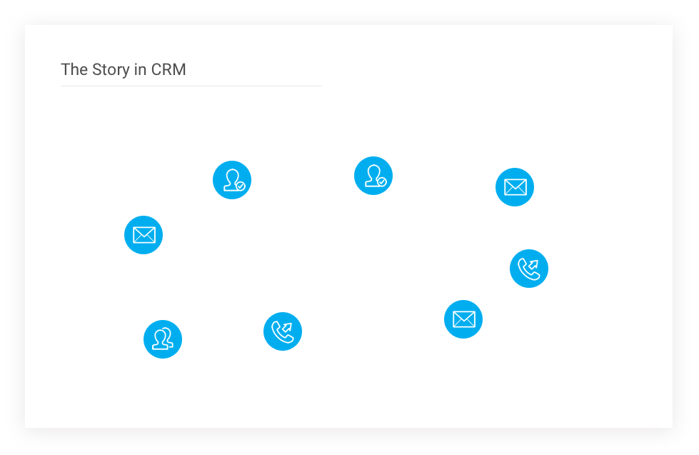 Automated Activity Capture CRM