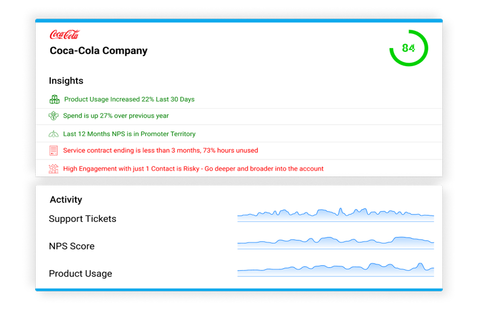 Customer Success Health Scores