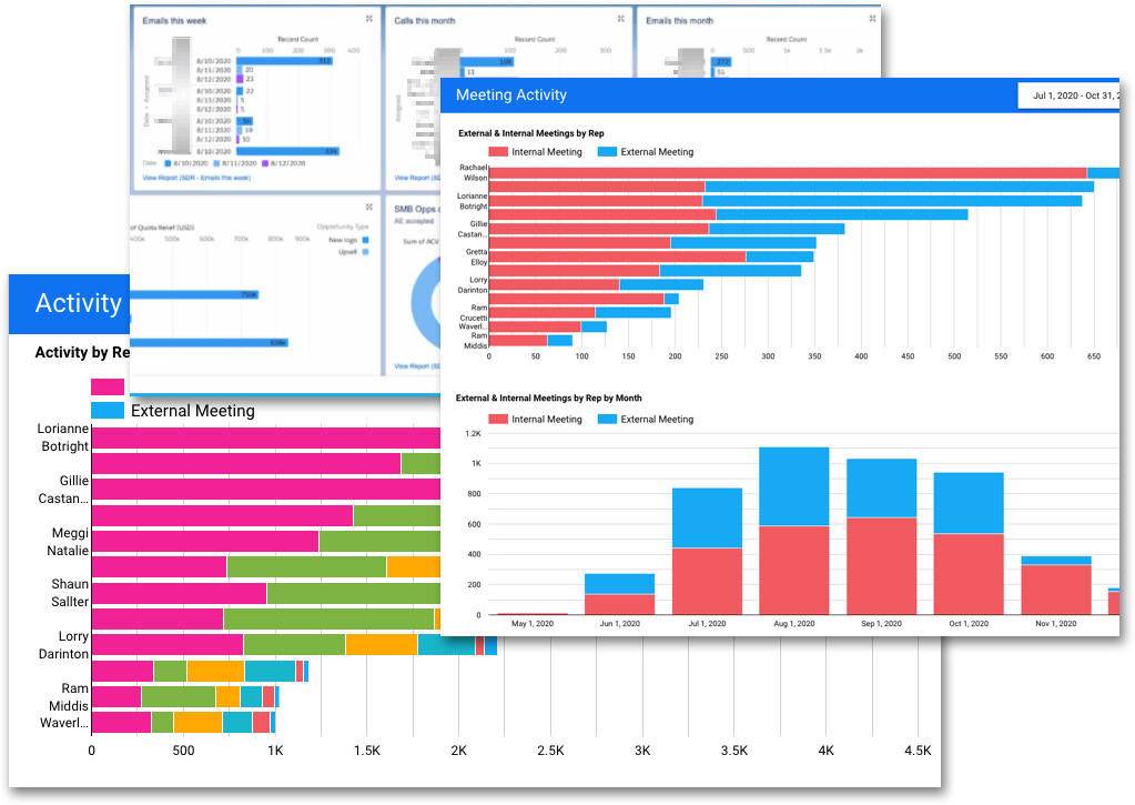 Automated MEDDIC or MEDDPIC Sales Methodologies