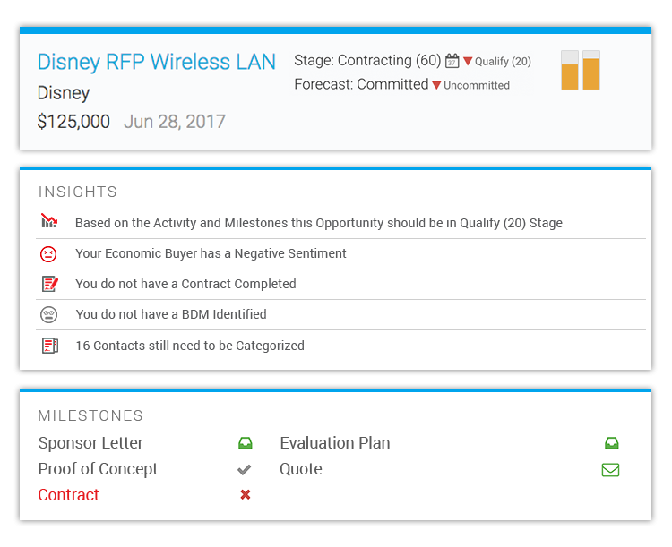 Opportunity Insights