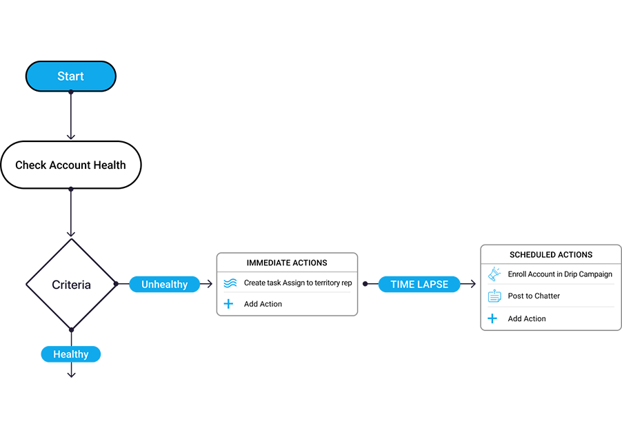 Customer Success Health Scores