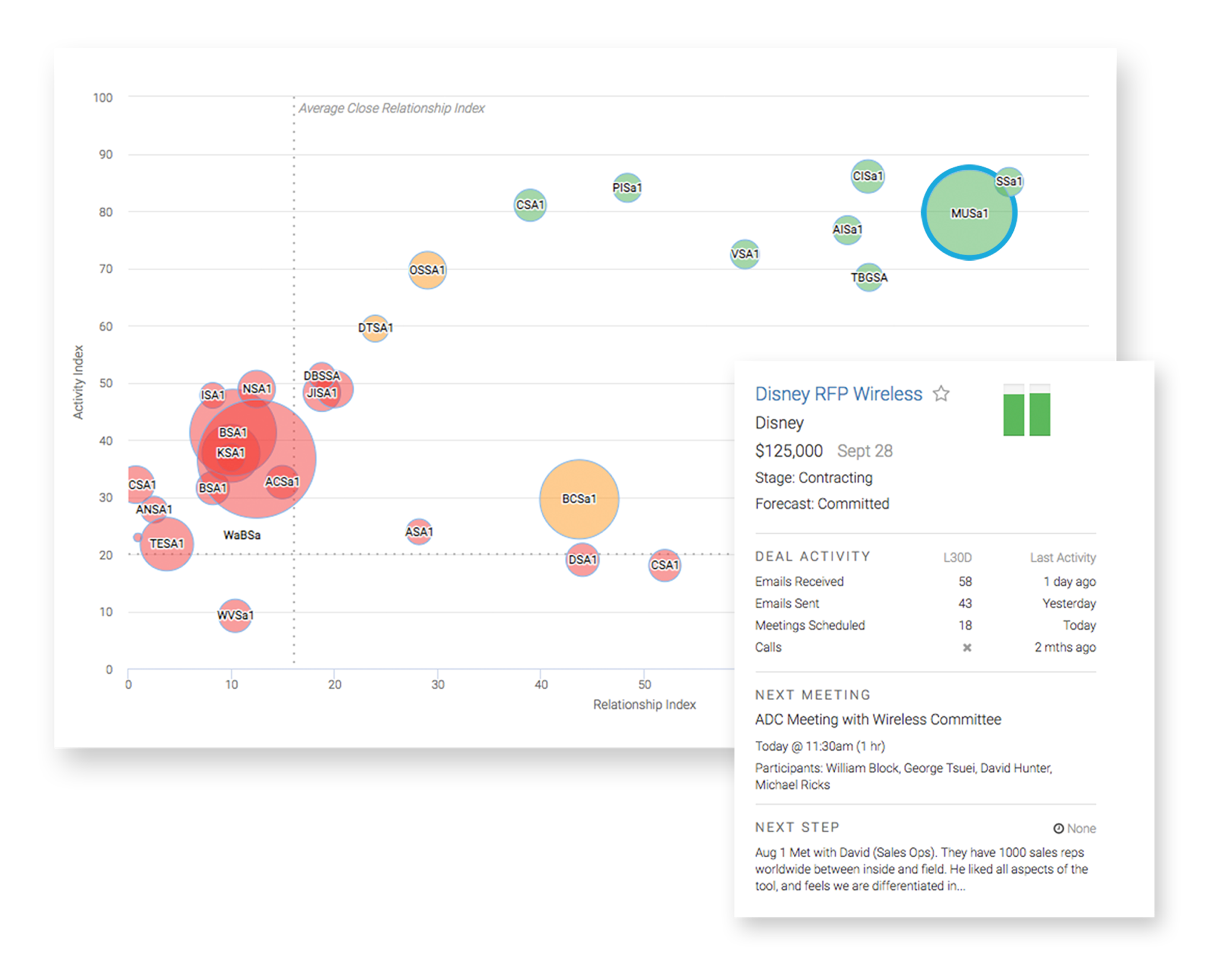 Pipeline Indexes